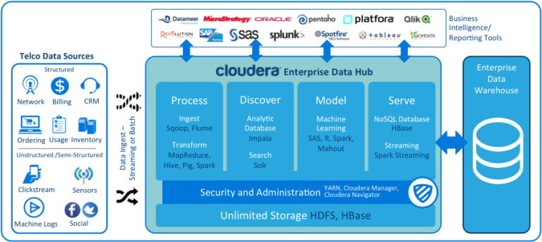 cloudera-graphic1 - Nordstar Group
